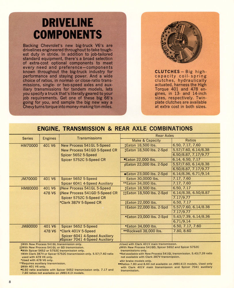 n_1966 Chevrolet Series 70000-80000 Gas-08.jpg